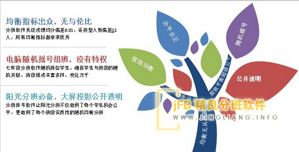 选快班好还是慢班好 选快班好还是慢班好